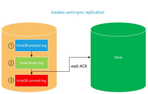 lossless_sync.JPG