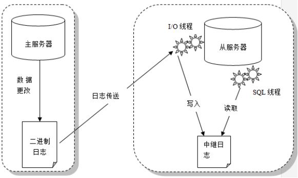 mysql_replication_arch_net.jpg