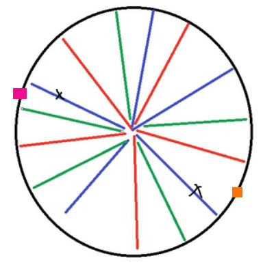 hashing_virtual_node.jpg
