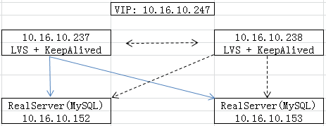 keepalived自身高可用.png