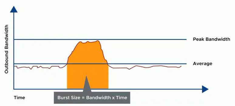 traffic_shaping.jpg