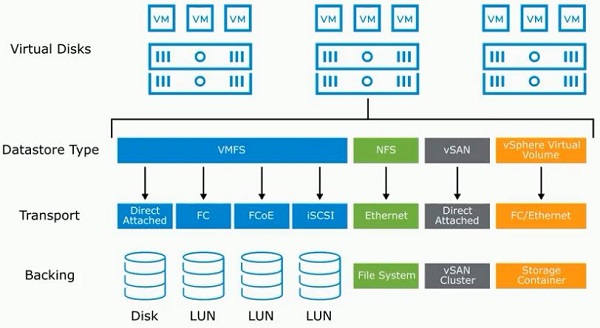 datastore-arch.jpg