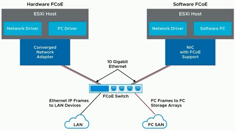 FCoE_Adapter.jpg