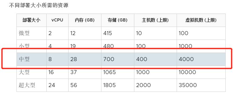 vcsa-scale.jpg