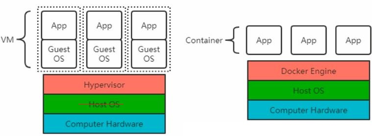 vm_vs_container