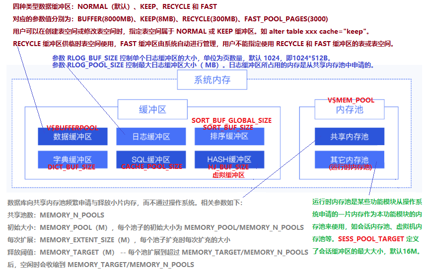 达梦内存管理 达梦内存管理