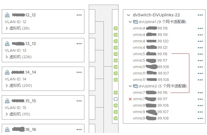 vmware_uplink